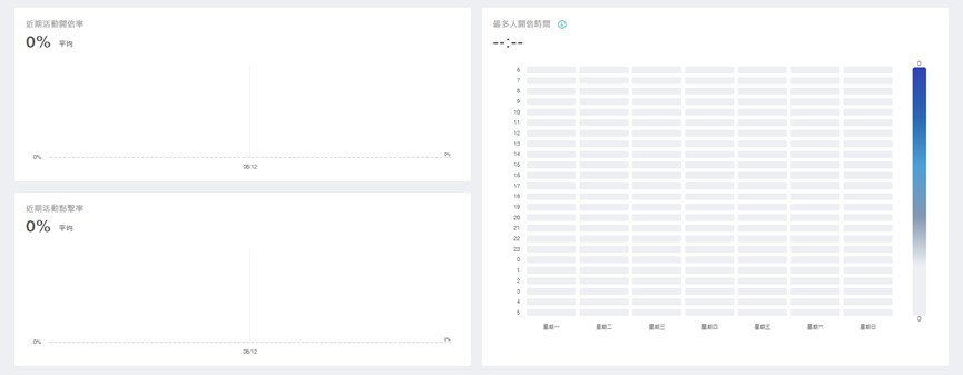 電子豹EDM活動追蹤