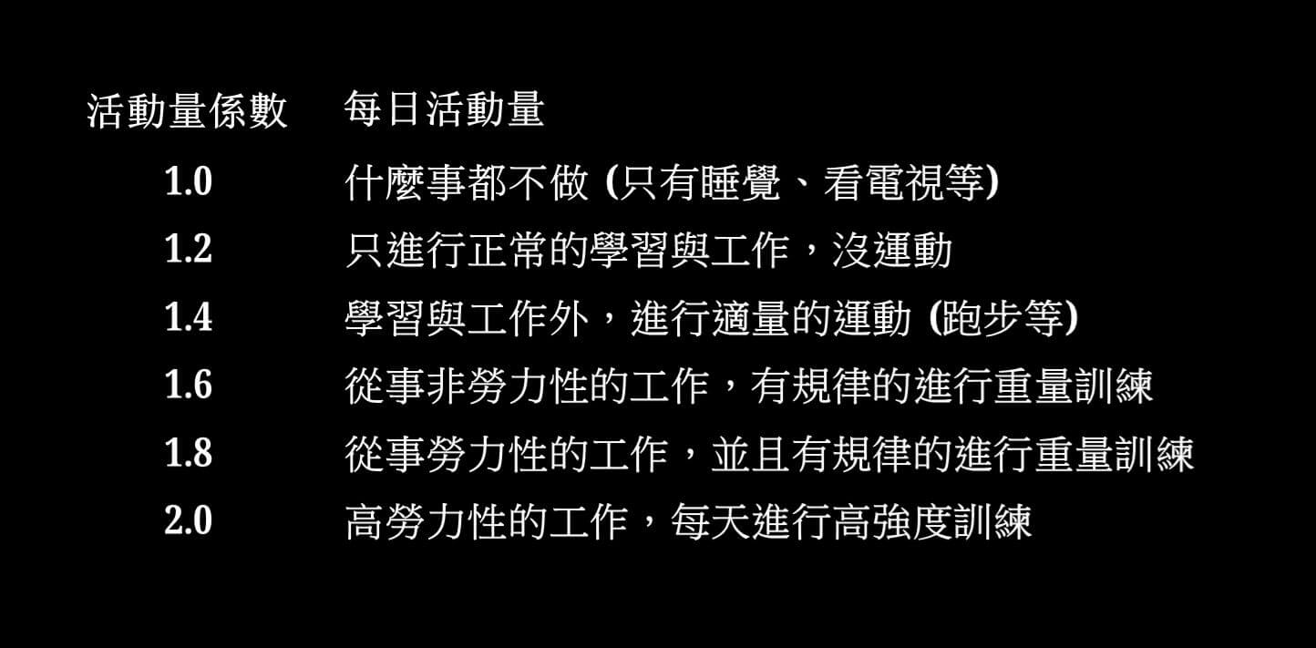 BMR2 每日運動水平係數