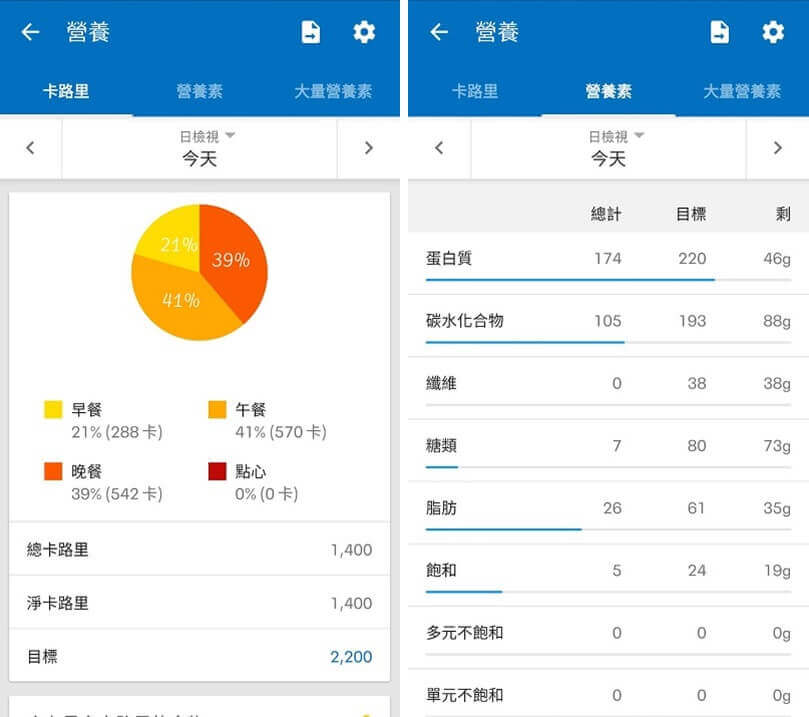 MyFitnessPal熱量計算以及營養素計算