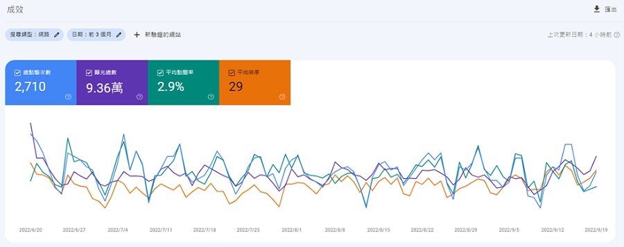 Google Search Console (8) Google Search Console (8)