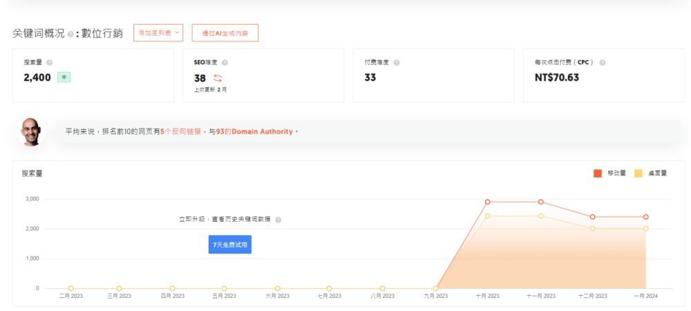 探索Ubersuggest：小型企業的SEO利器(2)