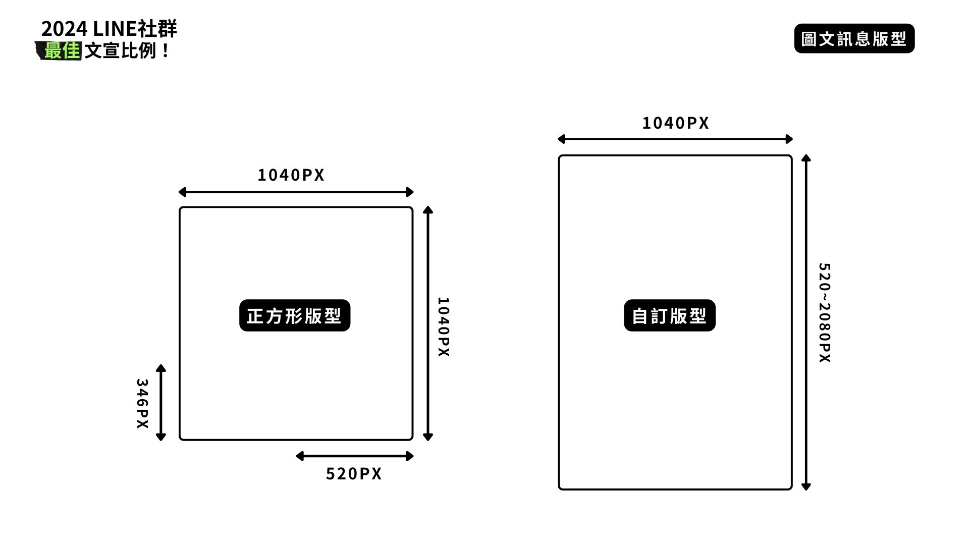 最佳文宣比例：讓你的LINE社群更吸睛！ (1)