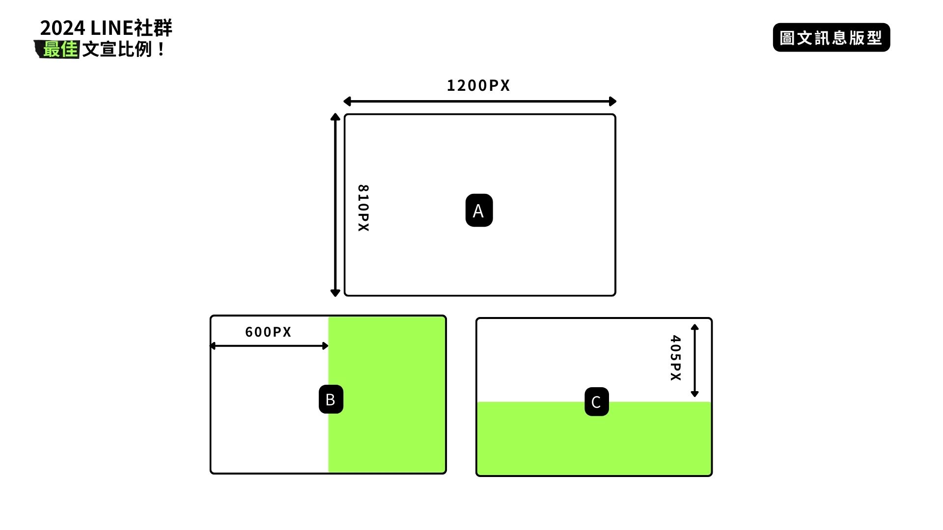 最佳文宣比例：讓你的LINE社群更吸睛！ (2)