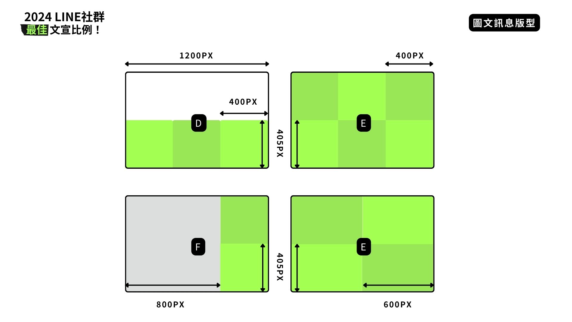 最佳文宣比例：讓你的LINE社群更吸睛！ (3)