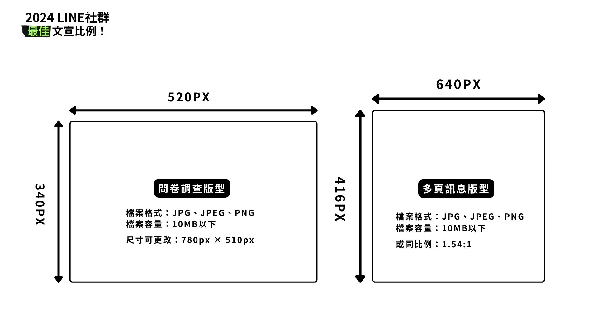 最佳文宣比例：讓你的LINE社群更吸睛！ (5)